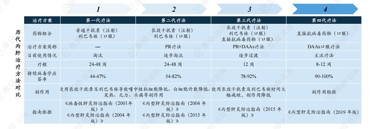 2024年丙型肝炎诊疗指南及药物市场竞争格局