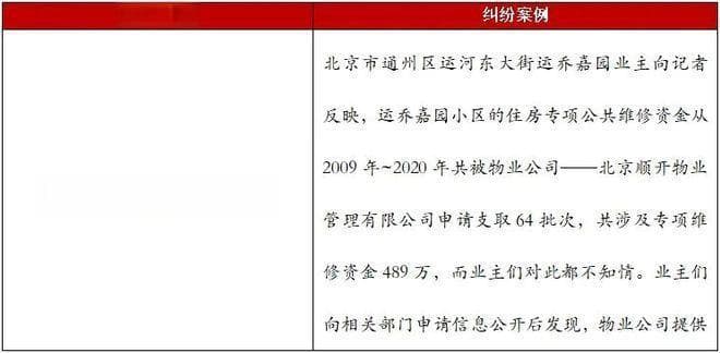 你们小区的维修资金用对了吗？