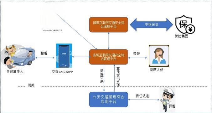 图解33种交通事故责任划分，教你快速处理轻微事故！