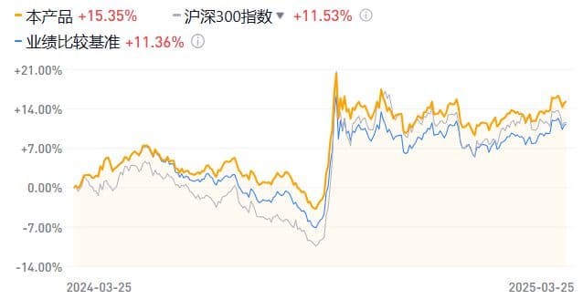 三层，教你看透基金的业绩！