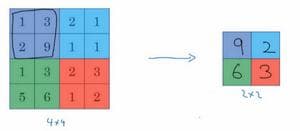 神经网络之卷积篇：详解池化层（Pooling layers）