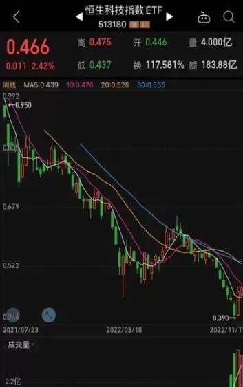 恒生指数期货为何连续上涨(恒生指数期货影响)