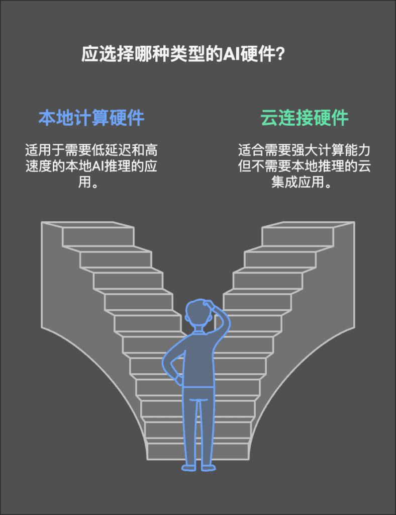 2025年AI硬件趋势：从消费级设备到企业级应用的突破迭代