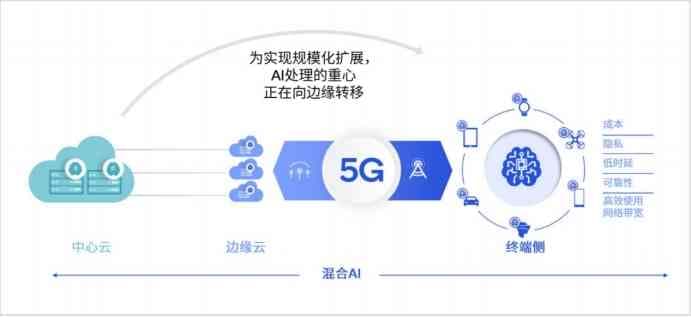 AI生成速度慢的原因与解决方案：揭秘常见问题及优化策略