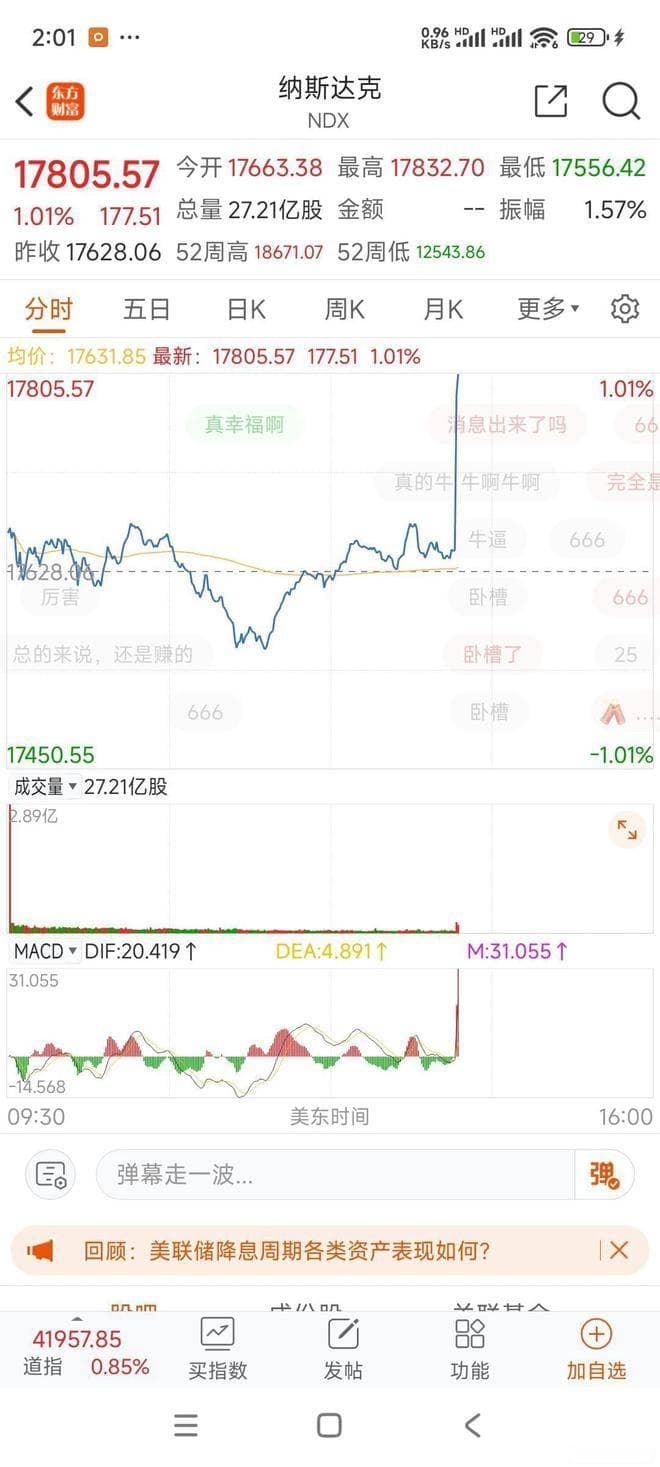 A股市场在美降息后的表现与受益板块解析