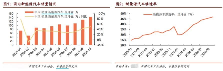 2024年最后一个月，为何说创业板值得关注？