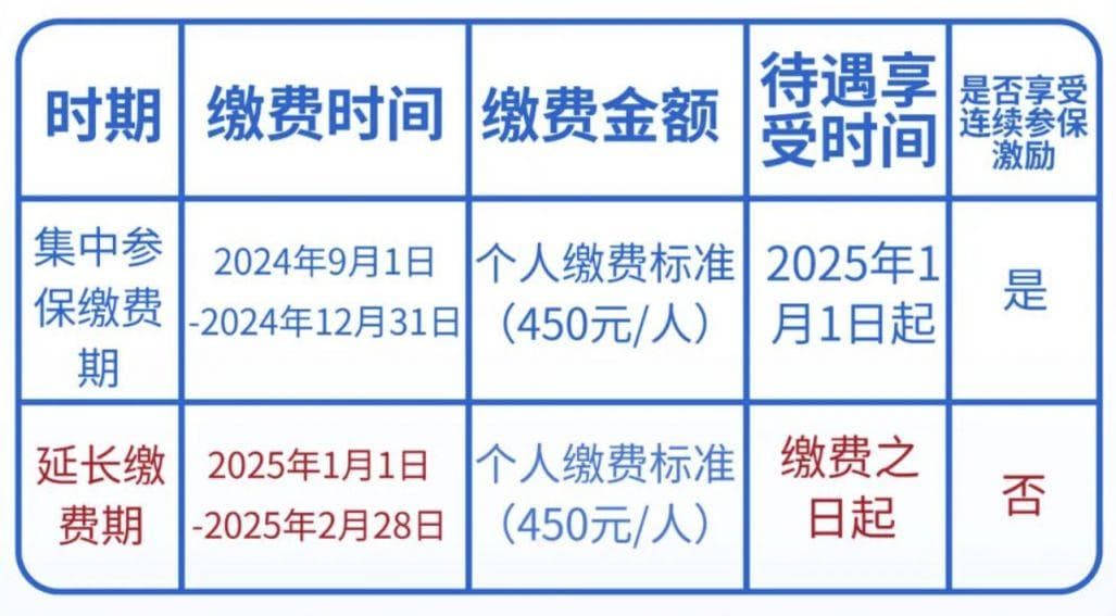 2025年福州居民医保缴费指南（费用+条件+流程+渠道）