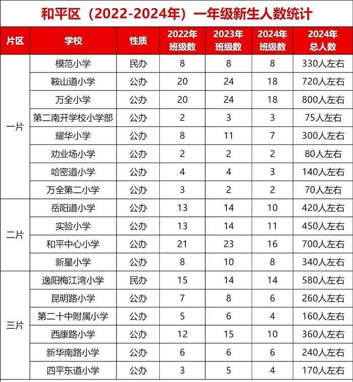 天津市中小学班级人数现状及应对措施