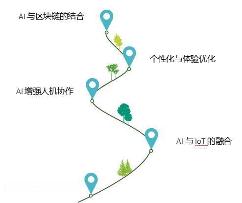 从自动化到智能化：AI如何推动业务流程自动化