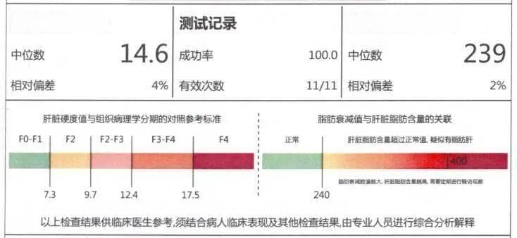 乙肝朋友：控制好这 4个指标，肝硬化绕道走