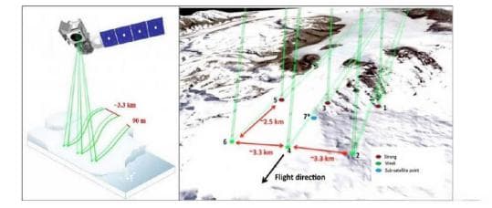 微波遥感卫星数据汇总：国内外卫星及ICESat-2技术参数详解