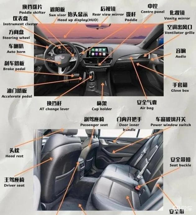 车辆自查指南：看这篇，轻松搞定自检