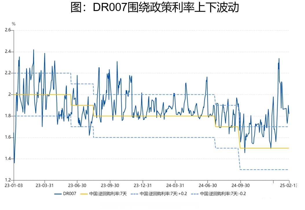 债市资金面是咱们口袋里的钱吗？