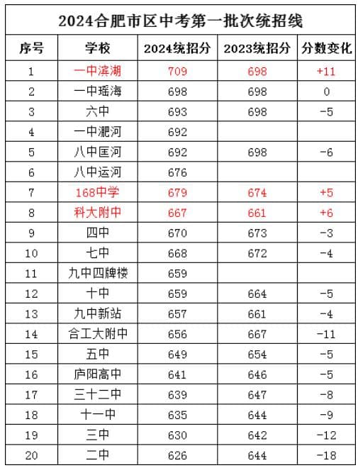 中考复盘！2024合肥中考看点，给2025届中考生的启示