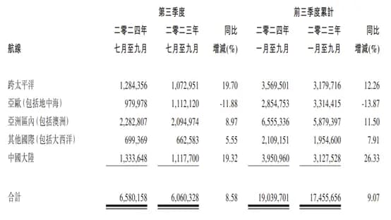 航运业务量价齐升，中远海控(01919)真实价值待重估？