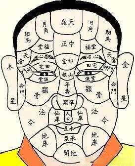 麻衣相法：面相九宫格的智慧与玄机