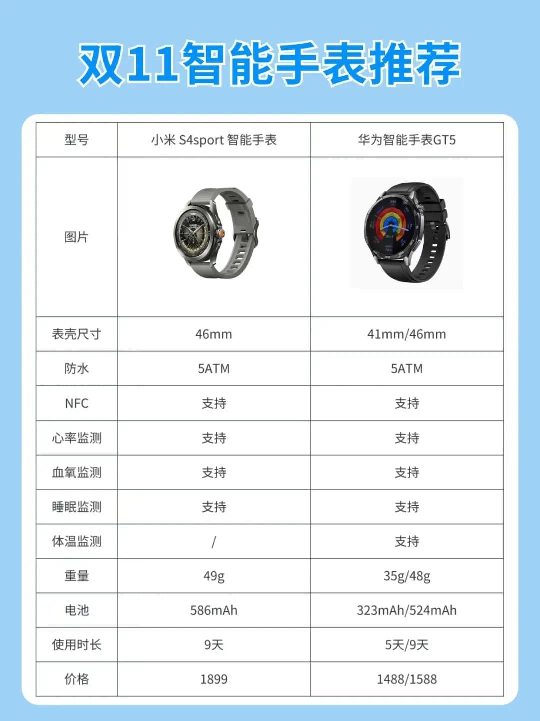 如何选到高性价比的智能手表？功能与价格全攻略