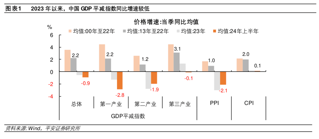 钟正生：中国物价运行特征与趋向分析