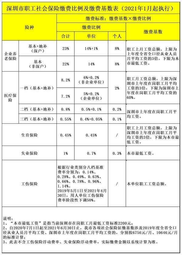 内地和香港的税收差距对比，打工人逆袭指南!