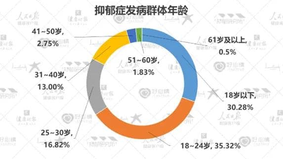 吃对油，对孩子的心理健康有好处