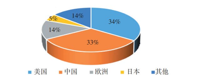 数据中心光互联模块发展趋势及新技术研究