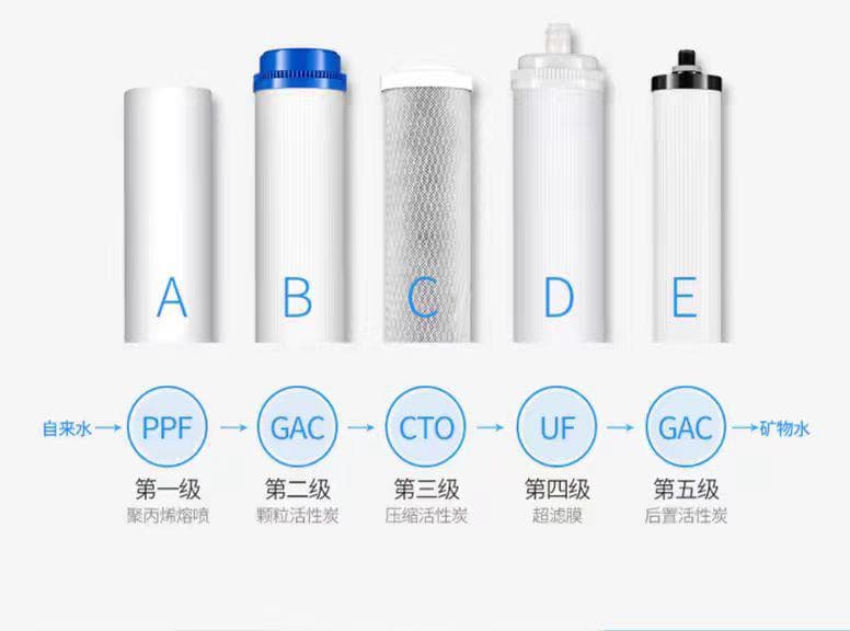净水器的价格与性能：如何做出最佳选择？