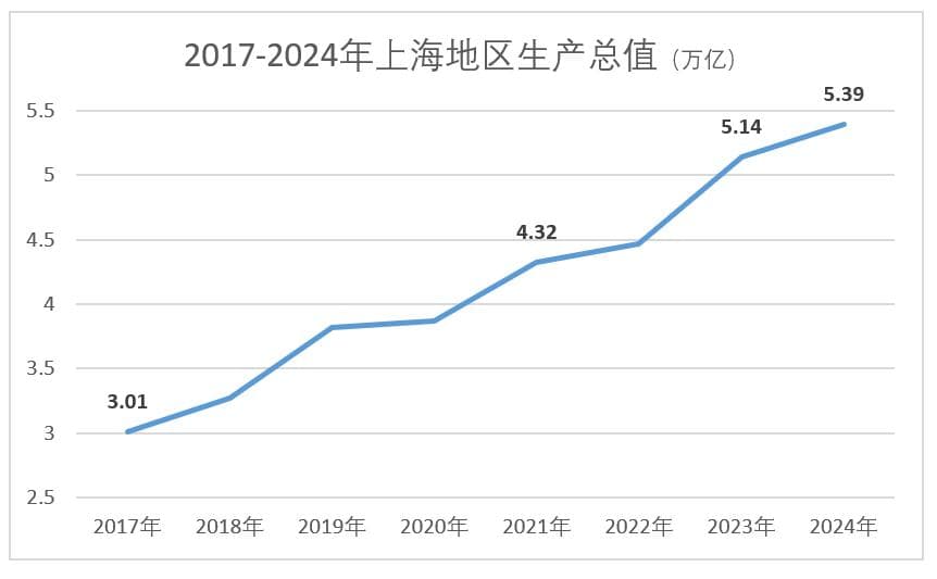 上海，是怎么啃下工业用地这块“硬骨头”的？