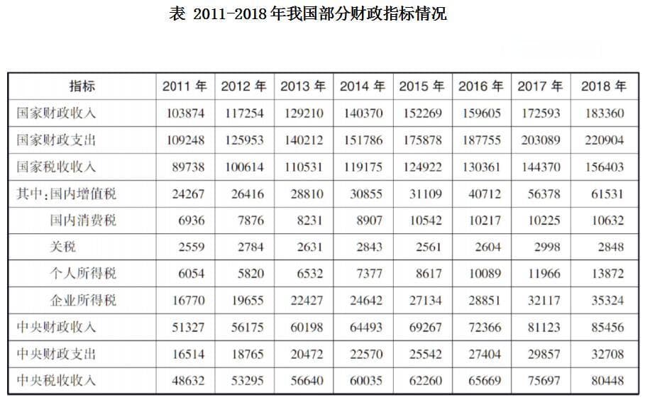 行测资料分析：年均增长率计算技巧详解