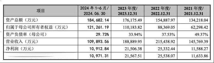 富岭股份即将IPO，受美国限塑令困扰，曾被蜜雪冰城终止合作