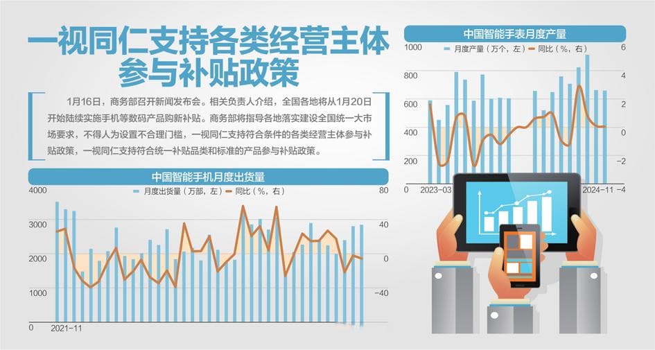 1月20日起实施！手机等数码产品享15%购新补贴
