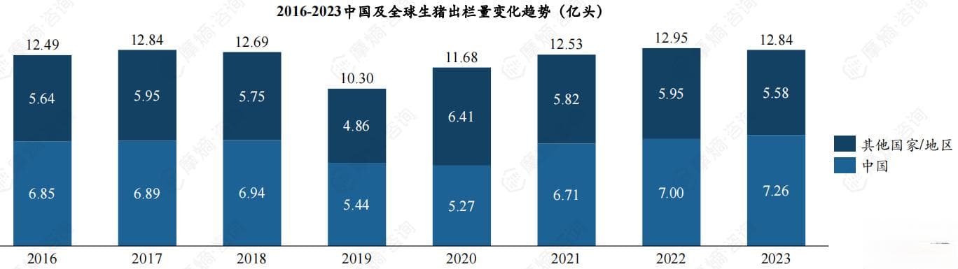 2024年肝素药物应用领域和分类、最新市场趋势分析