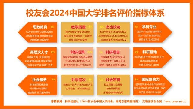 校友会2024中国大学排名：江苏警官学院专业排名