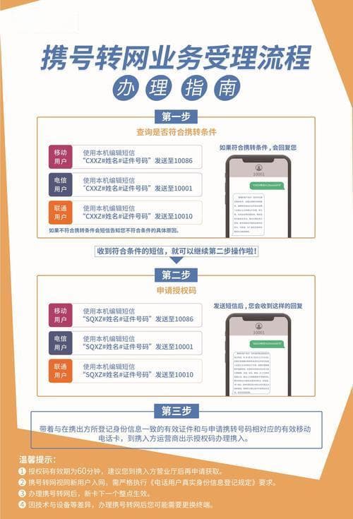联通携号转网：流程、注意事项与用户体验