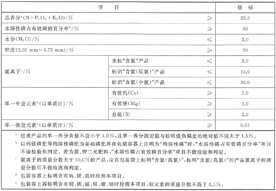 中国肥料备案产品的标准详情