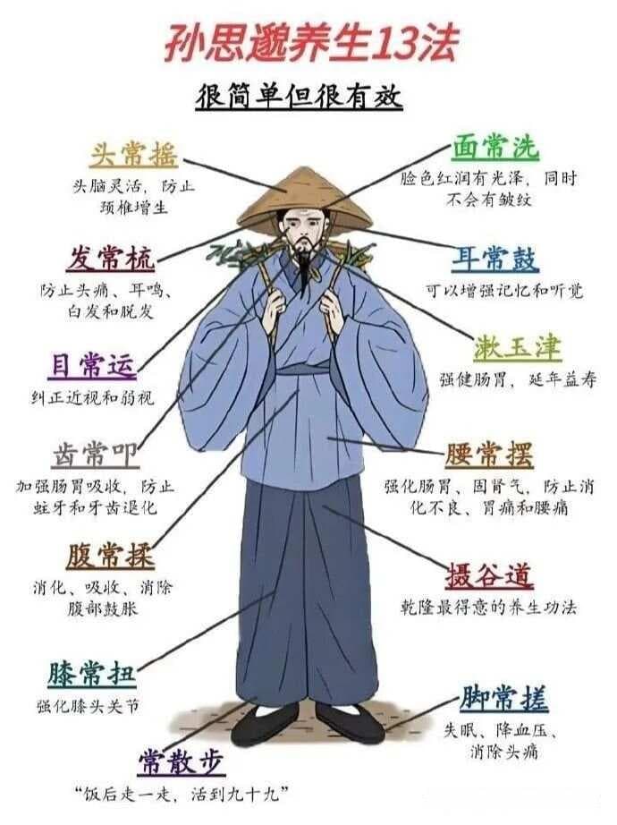 药王孙思邈流传至今的养生十三法，常练可强身健体，健康长寿