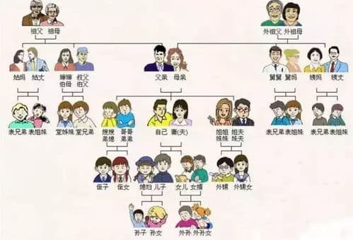 家公与长子媳妇的称谓之谜：有无特定规矩？