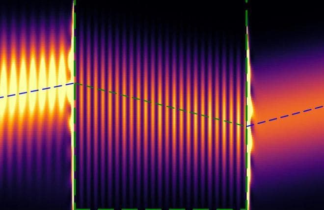 负折射研究新突破：科学家在原子介质中实现反常折射现象