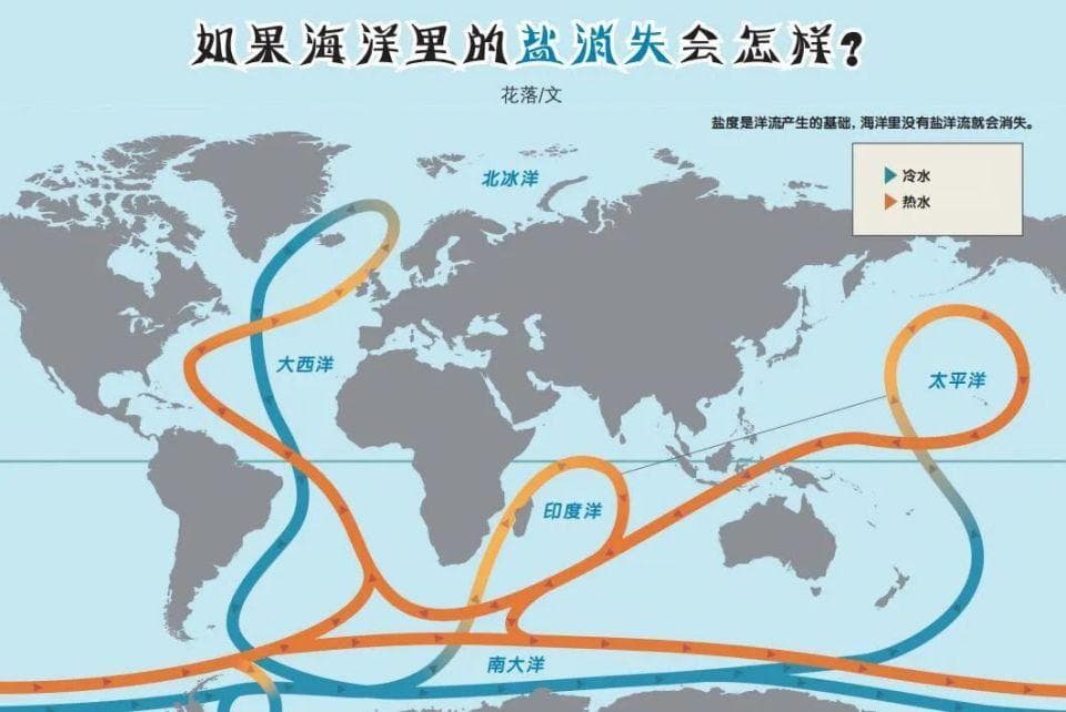 如果海洋里的盐消失会怎样？