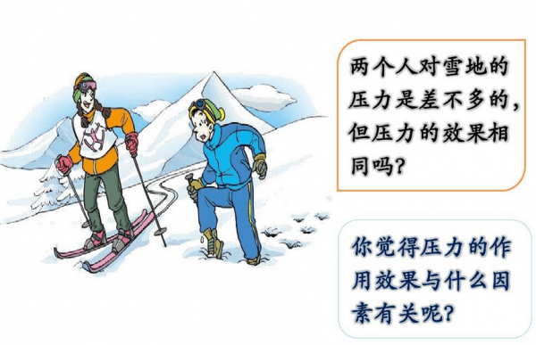 压强和压力的区别和联系 怎么通俗易懂压强和压力