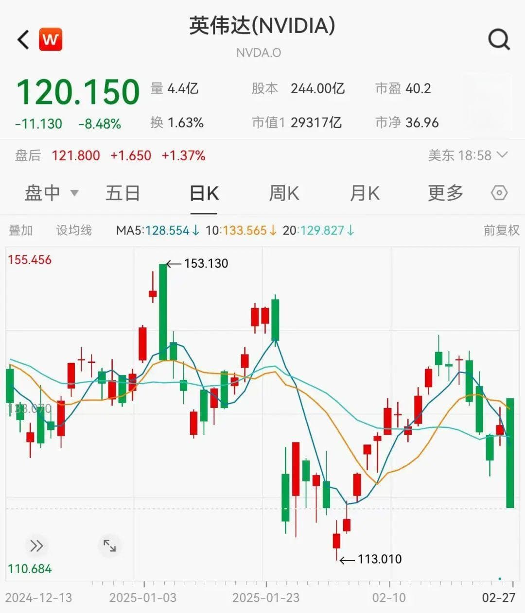 科技股全线回调，英伟达大跌