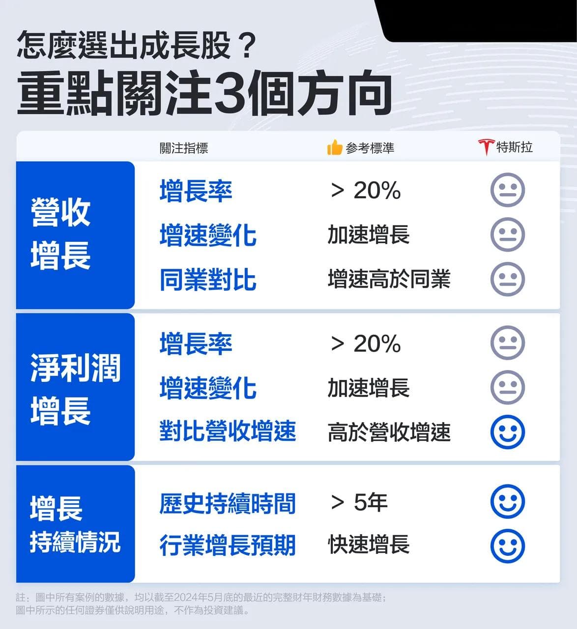如何选择成长股？关注这3个方向