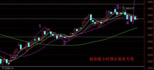 股票投资的四大策略是什么,股票投资策略主要有哪几种
