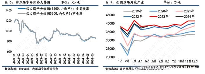上半年尿素产量增近10%，下半年供需格局趋于宽松