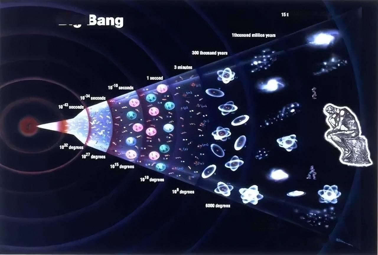太阳系中心是太阳，银河系中心是黑洞，那么宇宙中心是什么？