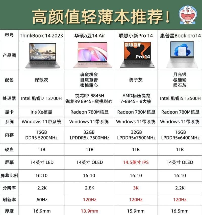 笔记本电脑选购指南：如何选择适合自己的品牌和配置？