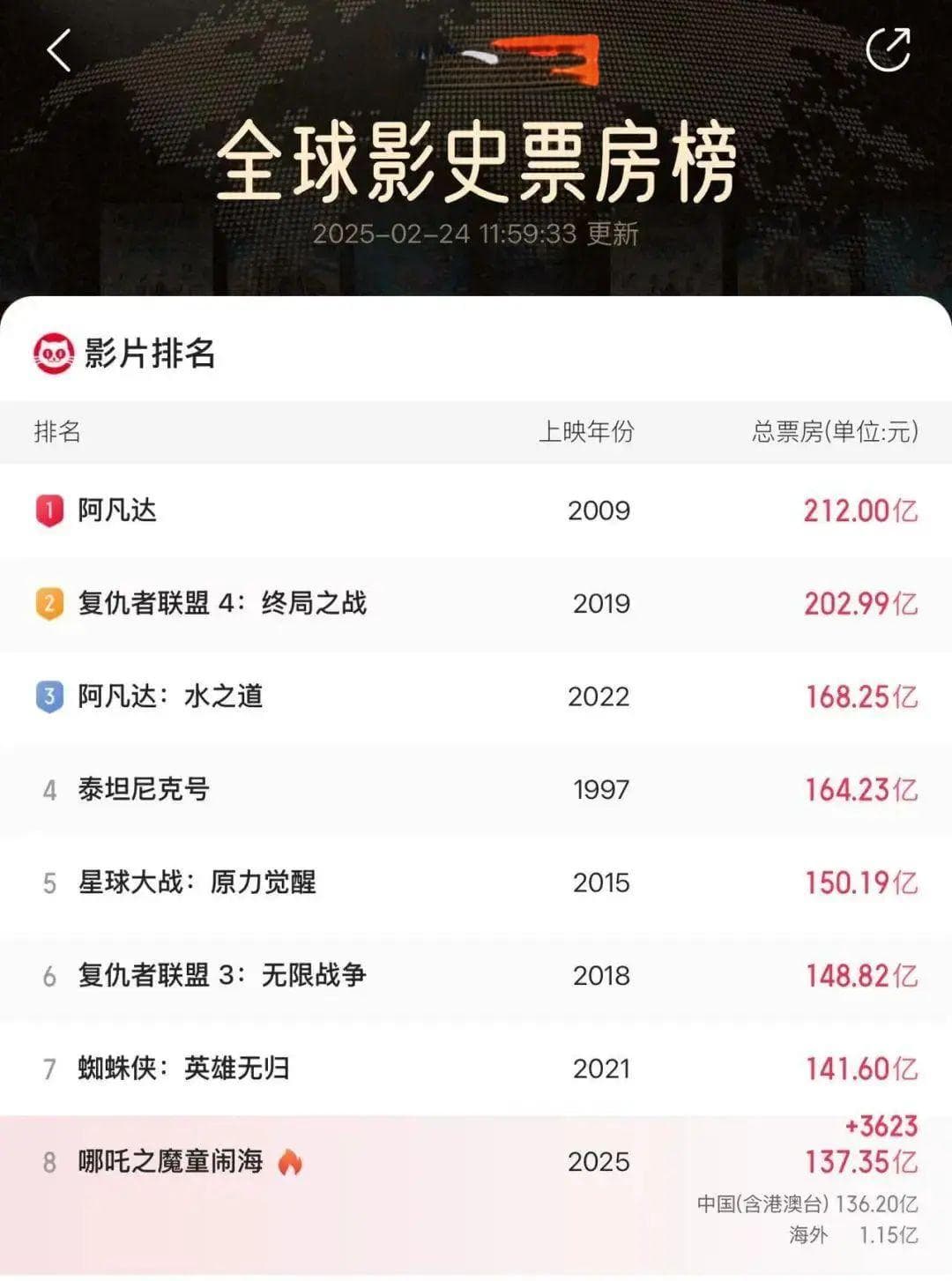 AI编剧VS人类导演：当「哪吒」票房神话撞上游戏叙事革命