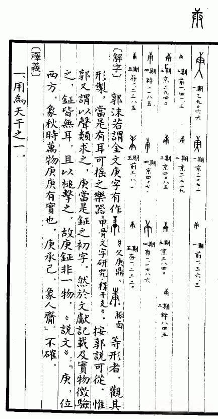 【原】庚子那年您贵庚啊？甲骨文字典说字——庚