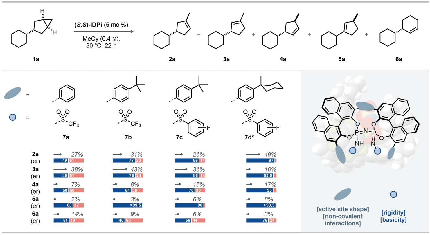 Science：环丙烷“优雅”开环
