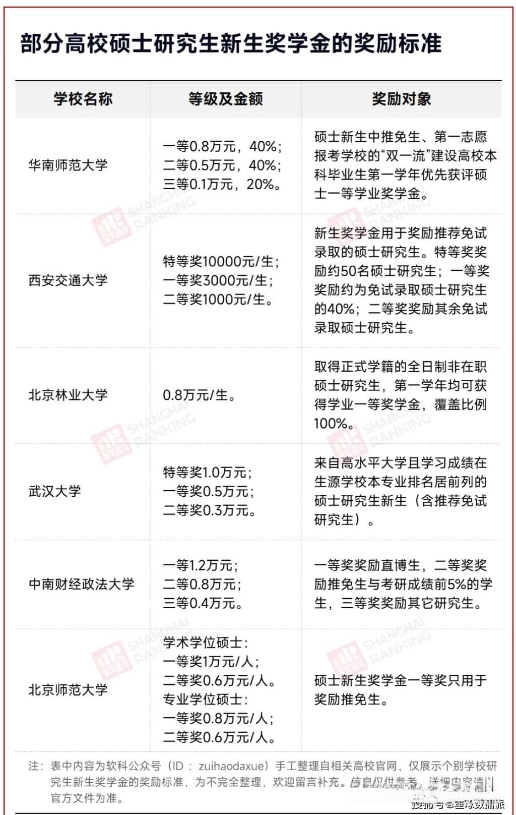 多所高校取消硕士研究生新生奖学金：挑战与机遇并存