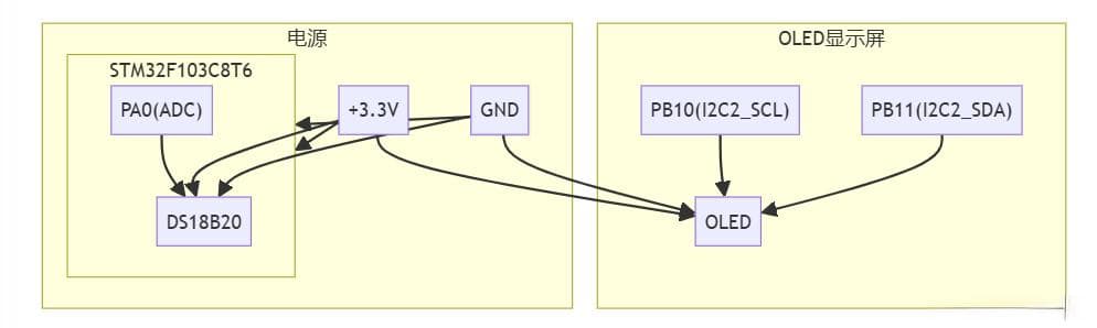 深入STM32的ADC世界：从理论到实践，打造精准数据采集系统
